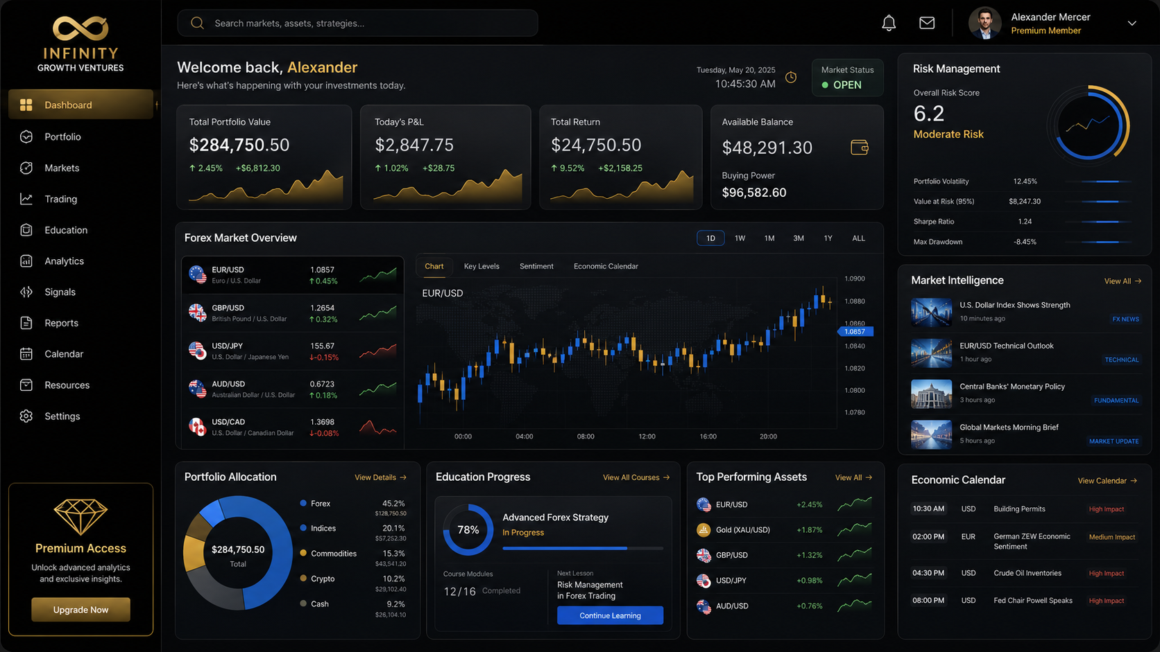 Financial intelligence dashboard